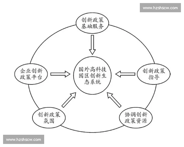 体育产业平台驱动下的创新发展模式与商业生态构建研究