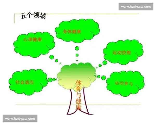 全面提升体质与心理健康的科学体育运动指导方案 全面提升体质与心理健康的科学体育运动指导方案