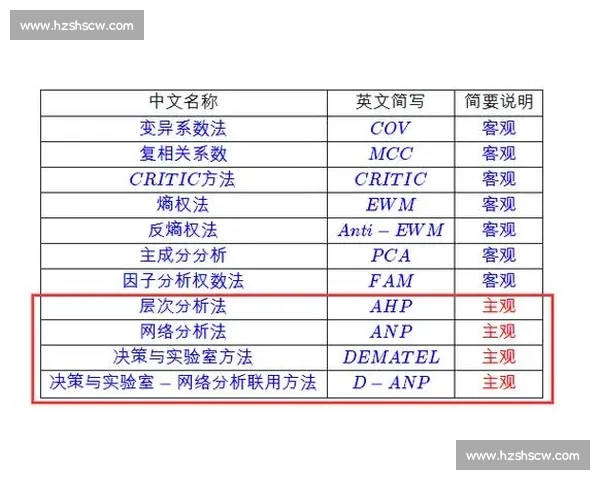提升学习效率的实用训练方法与效果评估全解析 提升学习效率的实用训练方法与效果评估全解析