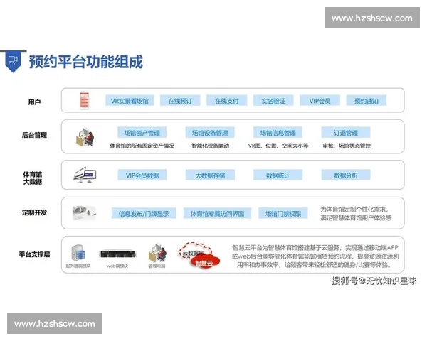 智慧化体育健康管理体系构建与个性化干预策略研究 智慧化体育健康管理体系构建与个性化干预策略研究